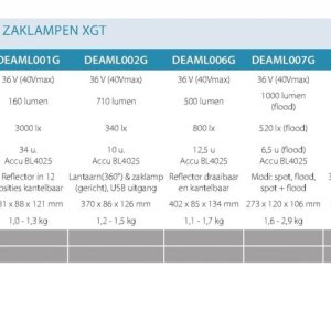 Zaklamp op Makita